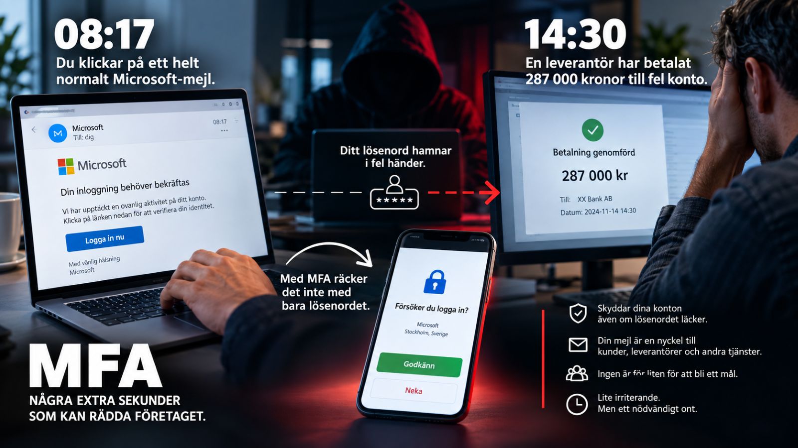 MFA - Ett nödvändigt ont
